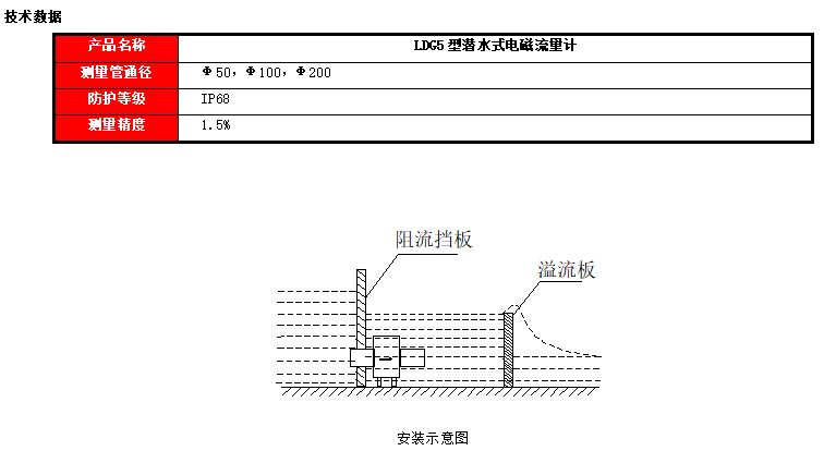 LDG5型潜水式电磁流量计(图1)