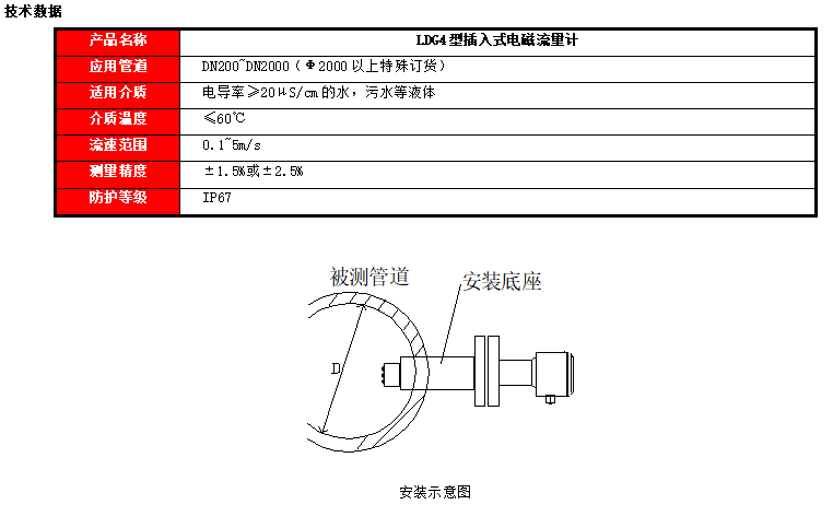 LDG4型插入式电磁流量计(图1)