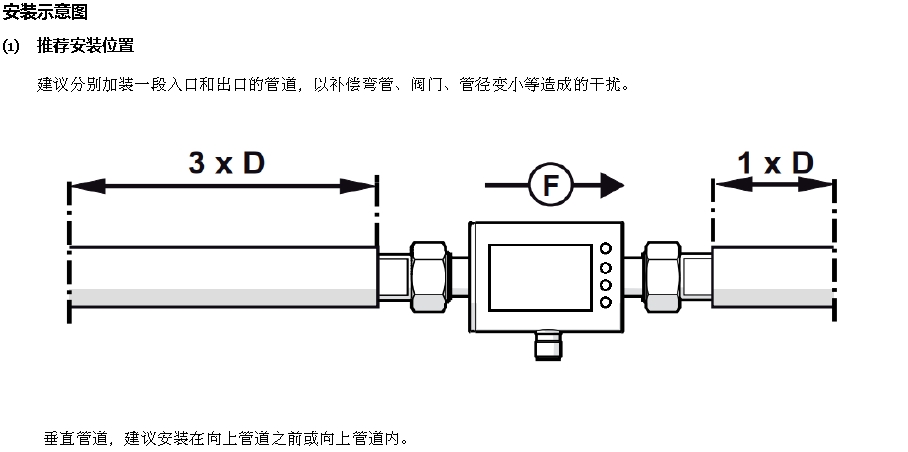 FGSM 紧凑型电磁流量计(图6) FGSM 紧凑型电磁流量计(图6)