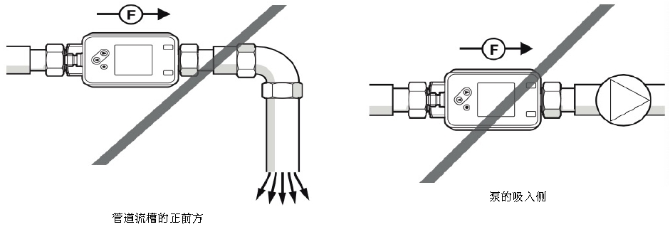 FGSM 紧凑型电磁流量计(图9) FGSM 紧凑型电磁流量计(图9)
