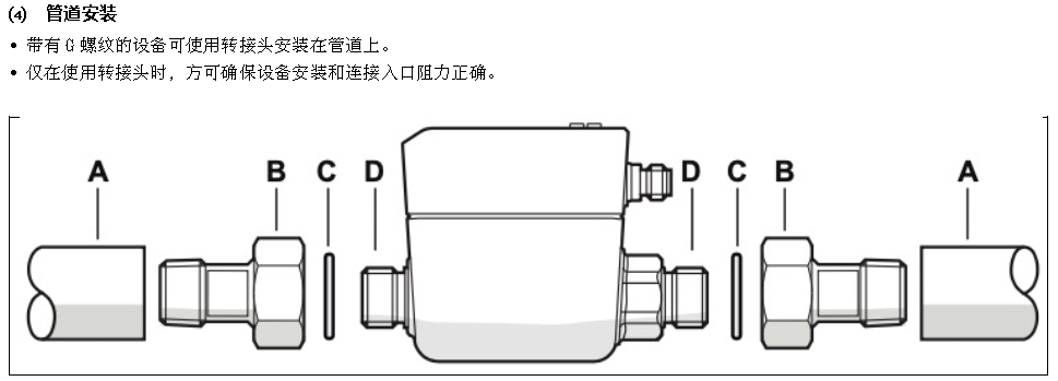 FGSM 紧凑型电磁流量计(图11) FGSM 紧凑型电磁流量计(图11)