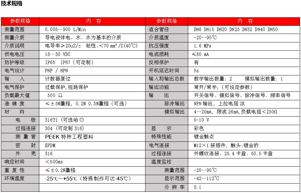 FGSM 紧凑型电磁流量计(图1) FGSM 紧凑型电磁流量计(图1)